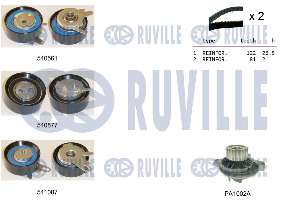 Picture of Water Pump & Timing Belt Kit - RUVILLE - 5501431