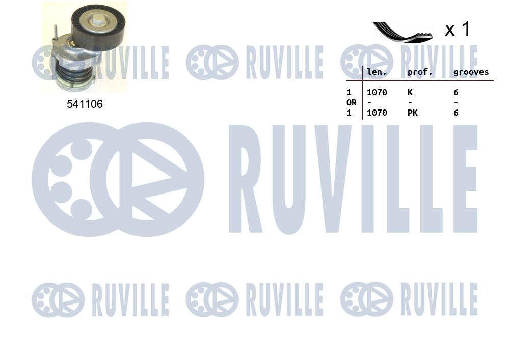 Picture of V-ribbed Belt Set - RUVILLE - 570064