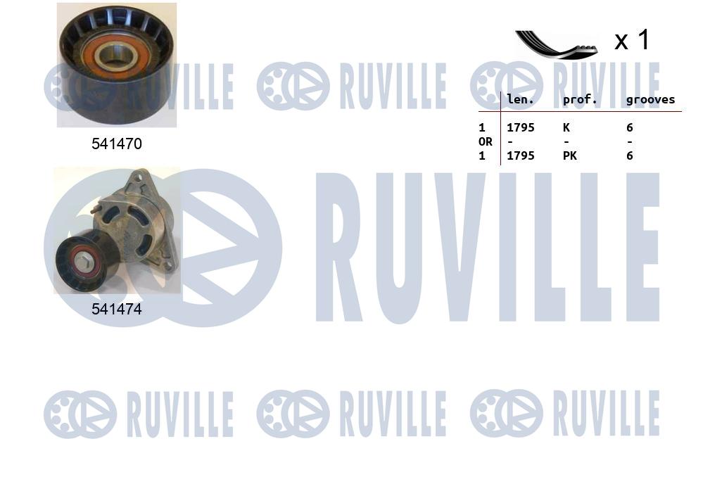 Picture of V-ribbed Belt Set - RUVILLE - 570106