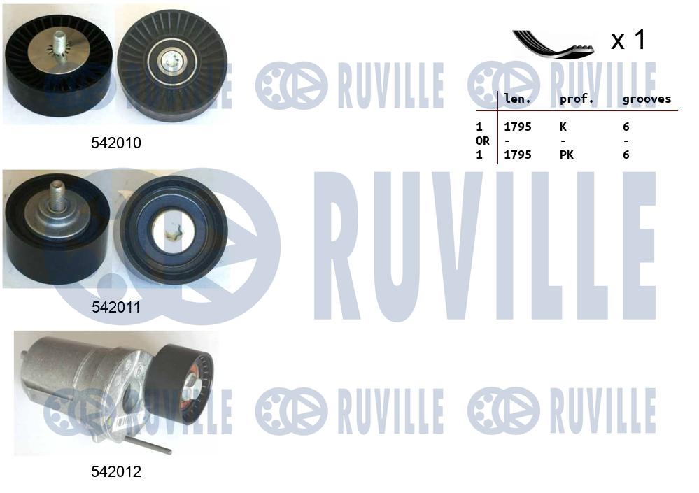 Picture of V-ribbed Belt Set - RUVILLE - 570151