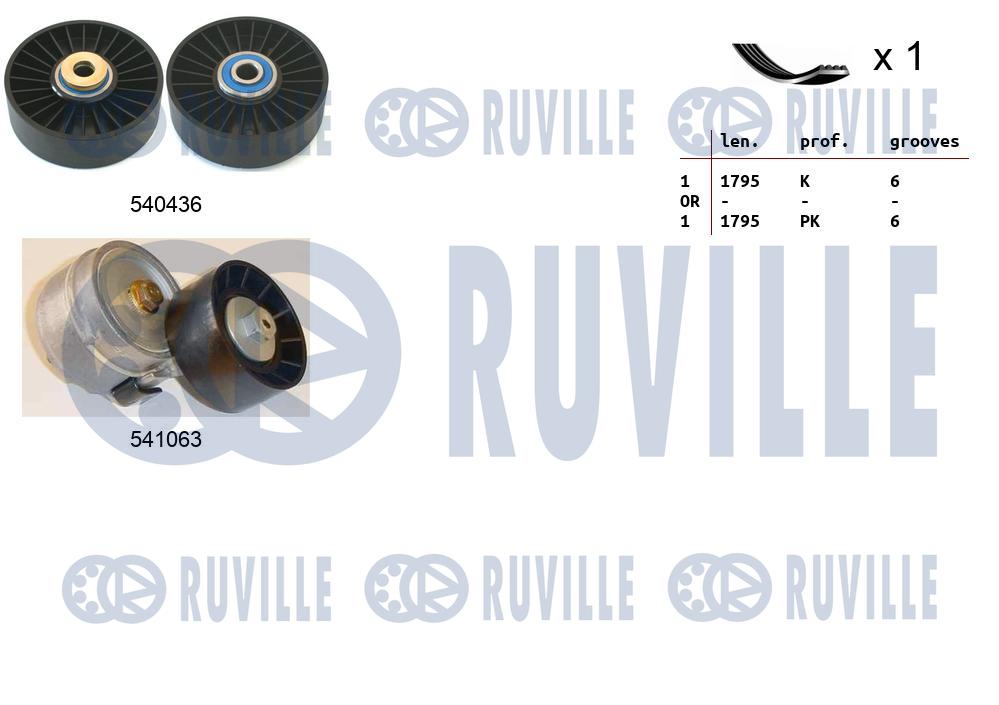 Picture of V-ribbed Belt Set - RUVILLE - 570152