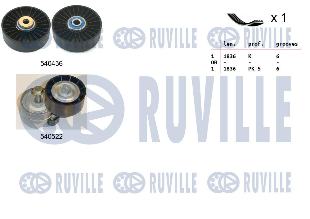 Picture of V-ribbed Belt Set - RUVILLE - 570157