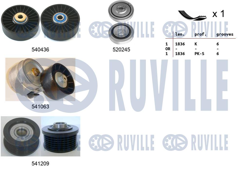 Picture of V-ribbed Belt Set - RUVILLE - 570158