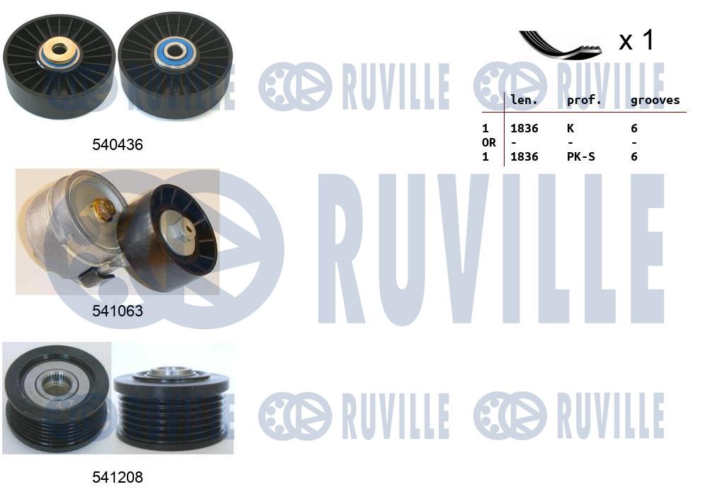 Picture of V-ribbed Belt Set - RUVILLE - 570159