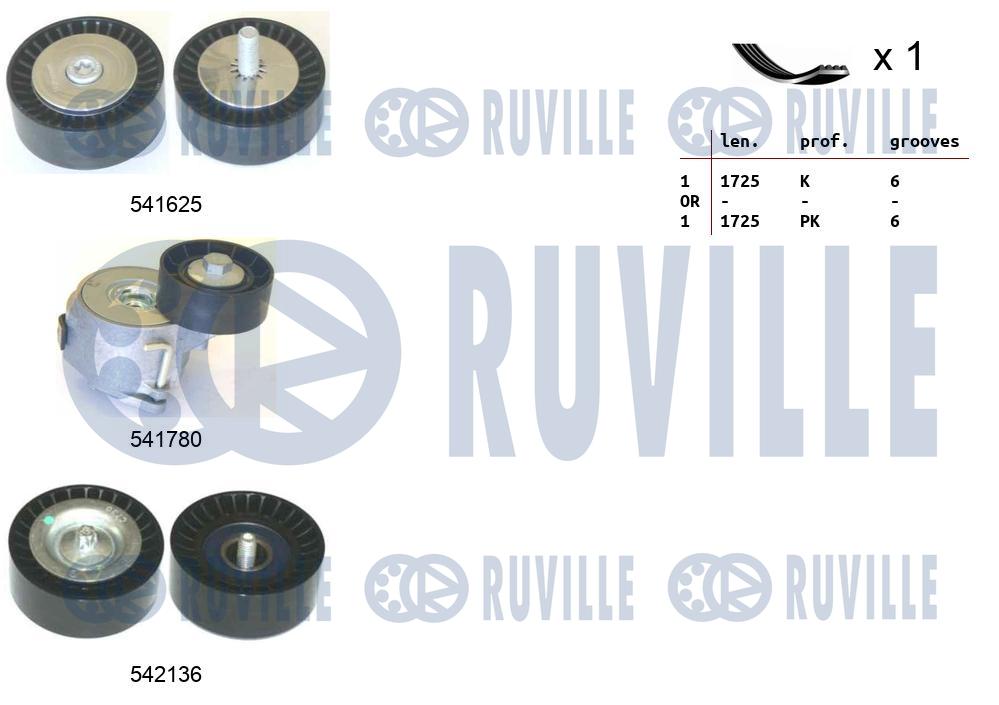 Picture of V-ribbed Belt Set - RUVILLE - 570175