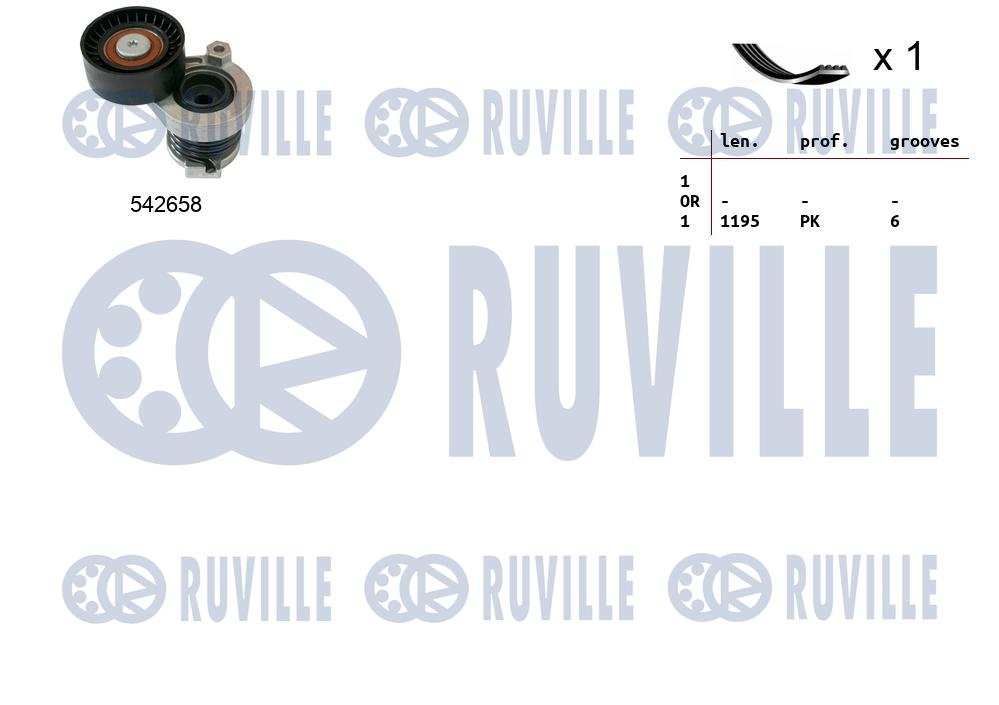 Picture of V-ribbed Belt Set - RUVILLE - 570190