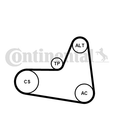 PK KAIŠ - SET ZA ZAMENU - CONTINENTAL CTAM - 6PK1045K2