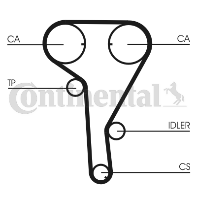 Picture of CONTINENTAL CTAM - CT1077WP2 - Water Pump & Timing Belt Set (Cooling System)