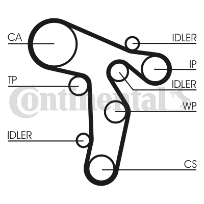 Picture of CONTINENTAL CTAM - CT1139WP6 - Water Pump & Timing Belt Set (Cooling System)