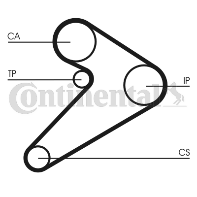 CONTINENTAL CTAM - CT517 - Zupčasti kaiš (Kaišni prenos)