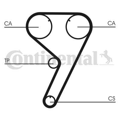 CONTINENTAL CTAM - CT608 - Zupčasti kaiš (Kaišni prenos)