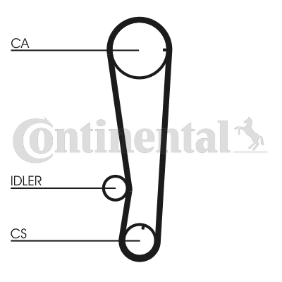 ZUPČASTI KAIŠ - CONTINENTAL CTAM - CT715