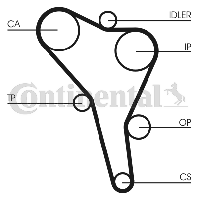 Picture of CONTINENTAL CTAM - CT867 - Timing Belt (Belt Drive)