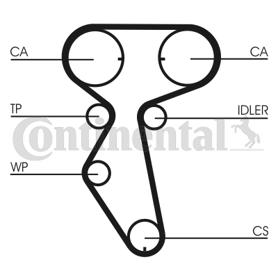 Picture of CONTINENTAL CTAM - CT887 - Timing Belt (Belt Drive)