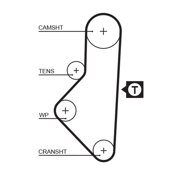 Picture of GATES - 5050XS - Timing Belt (Belt Drive)