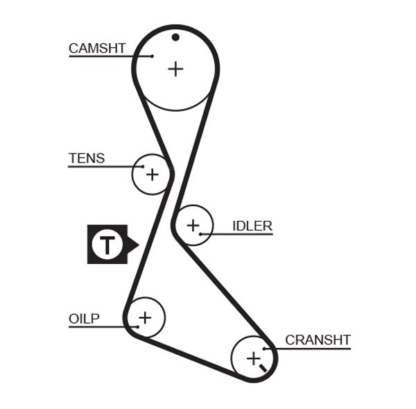 Picture of GATES - 5130XS - Timing Belt (Belt Drive)