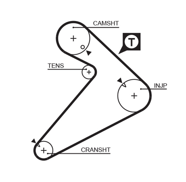 Picture of GATES - K025222 - Timing Belt Set (Belt Drive)
