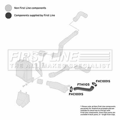 Picture of FIRST LINE - FTH1105 - Charger Air Hose (Air Supply)