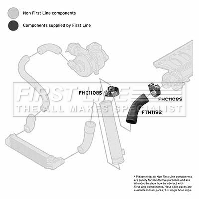 Picture of FIRST LINE - FTH1192 - Charger Air Hose (Air Supply)