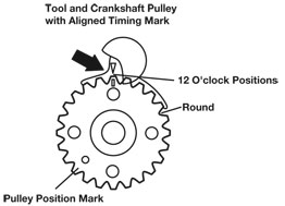 Picture of LASER TOOLS - 4346 - Mounting Tools, timing belt (Vehicle Specific Tools)