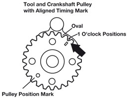 Picture of LASER TOOLS - 4346 - Mounting Tools, timing belt (Vehicle Specific Tools)